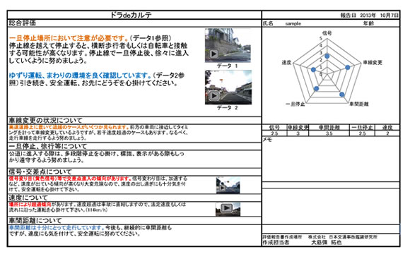 転診断カルテの作成例